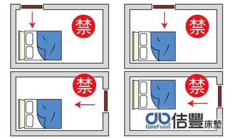 床 門 位置|失眠怎麼辦？床位擺放風水超重要！6大「床位禁忌、。